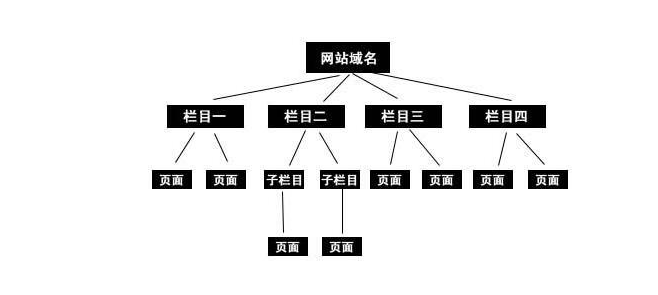 河南seo:搜索引擎優(yōu)化不亡，SEO永存！-?，嶴EO培訓(xùn)